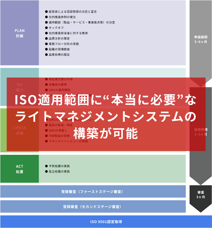 01 専門家によるコンサルティング