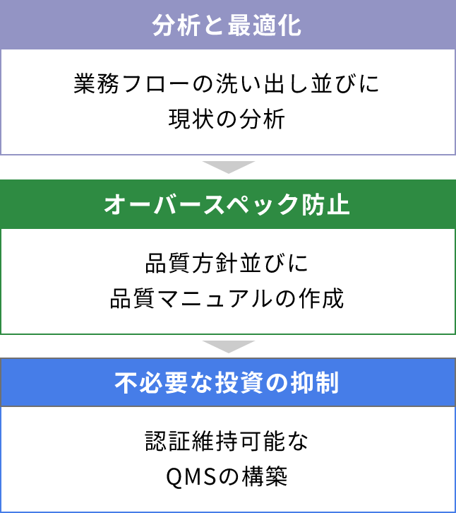 02 イニシャルとランニングコストを抑制