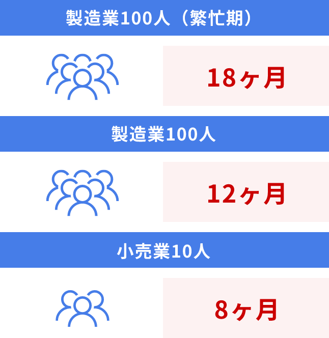 03 ご要望に合わせ期間を調整